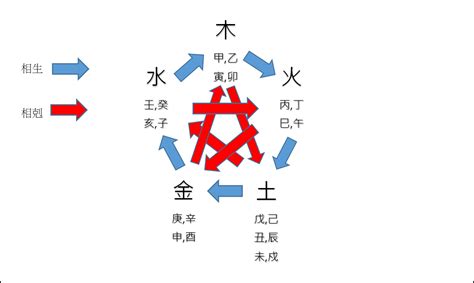 天干地支 屬性|【基礎教學】認識天干地支｜13點讓你快速了解天干地